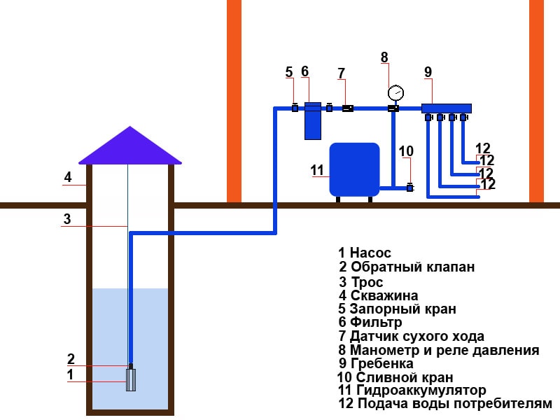 Автономное водоснабжение и канализация для дома: экология и экономия
