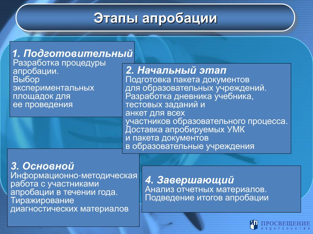 Апробация работы