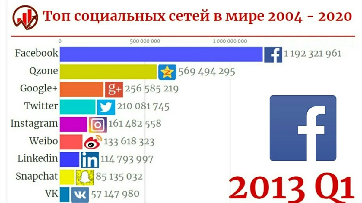 Как отключить вконтакте донат с телефона
