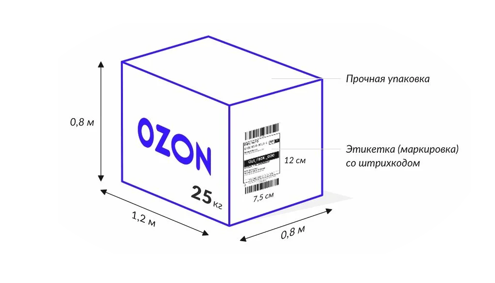 Логистика на озоне