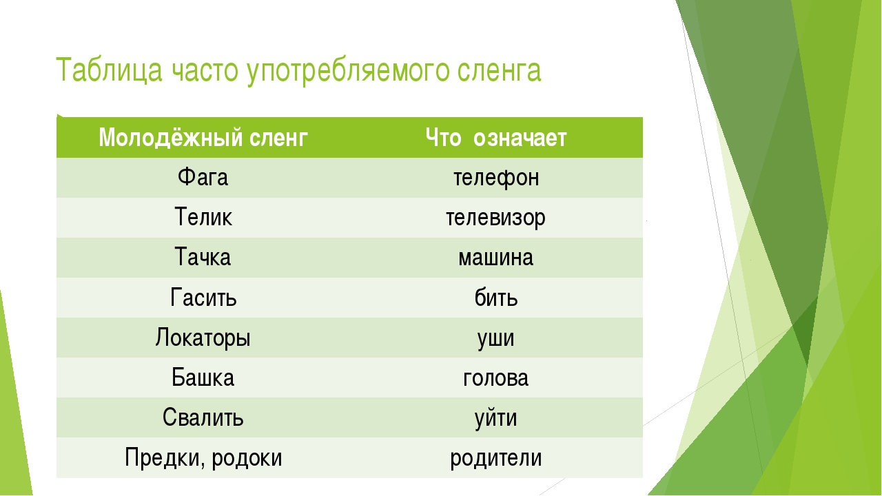 Что такое современный сленг