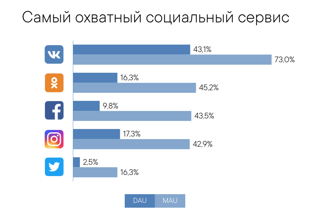 Создаем плейлисты вконтакте