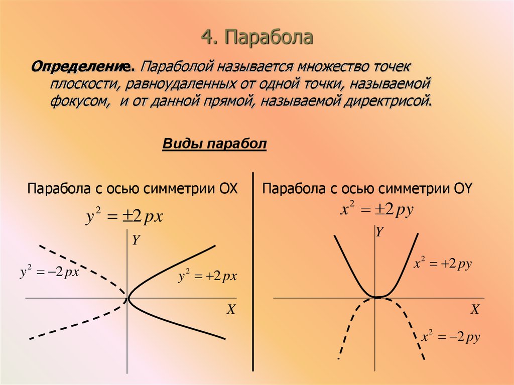 Как найти точку пересечения параболы и прямой: подробное руководство
