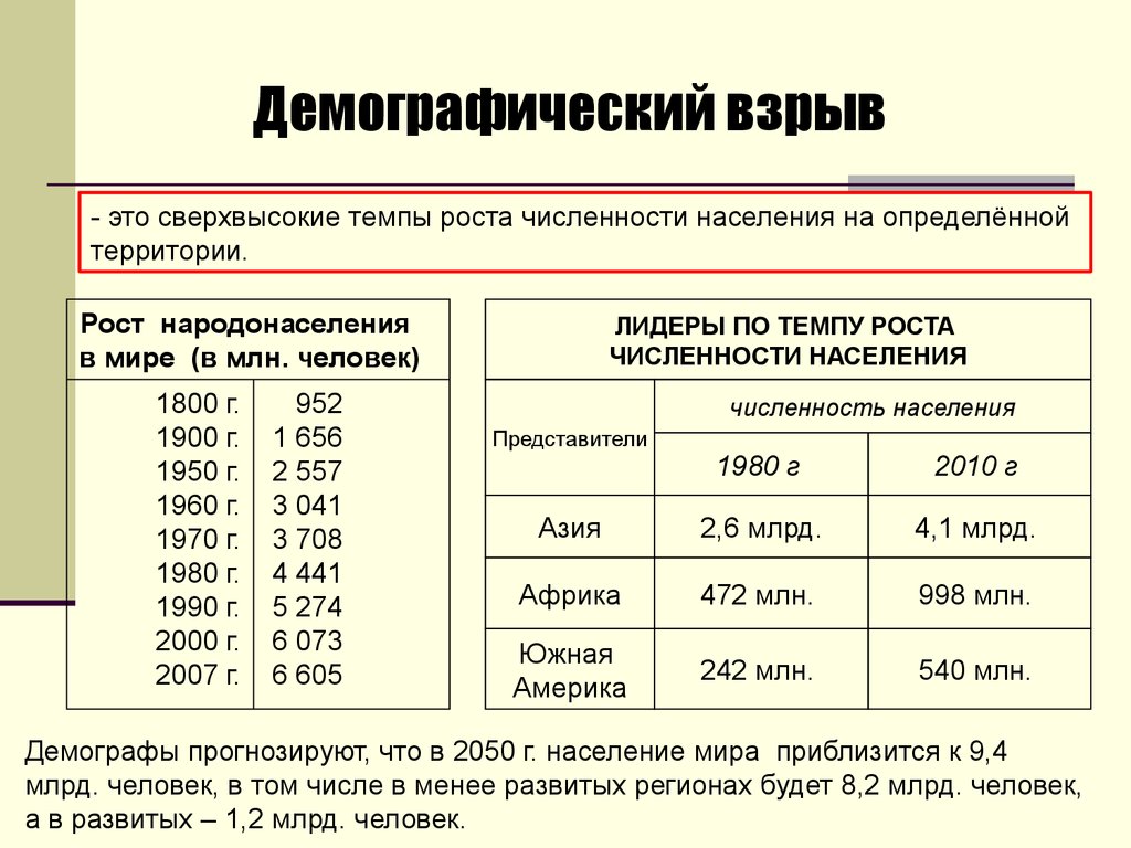 Сокращение численности населения земли - цель глобальной демографической политики - историософия