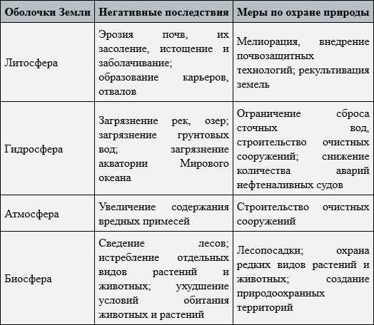 На улицы города опустился густой желтый туман. есть ли повод для беспокойства и как обезопасить свое здоровье?