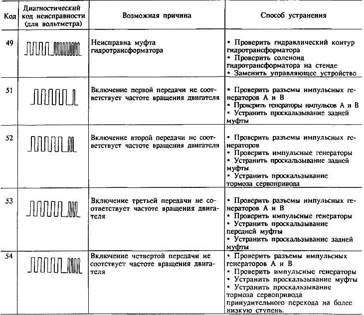 Исправление: у широкополосного модема возникают проблемы с подключением