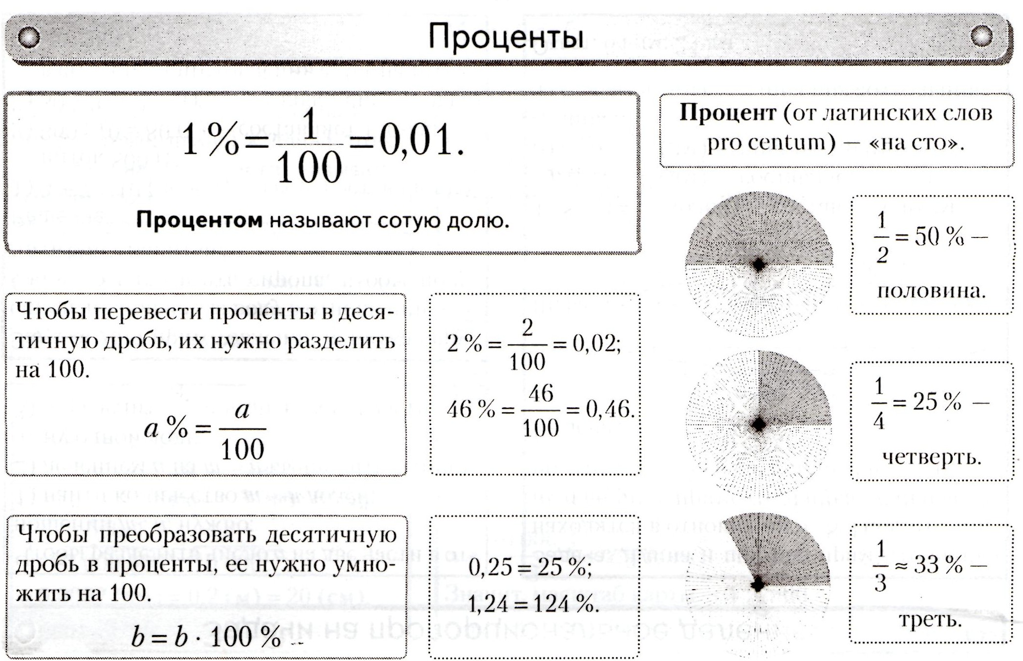 Правила вычисления процентов и соотношений. вычисление процентов, или повседневная математика