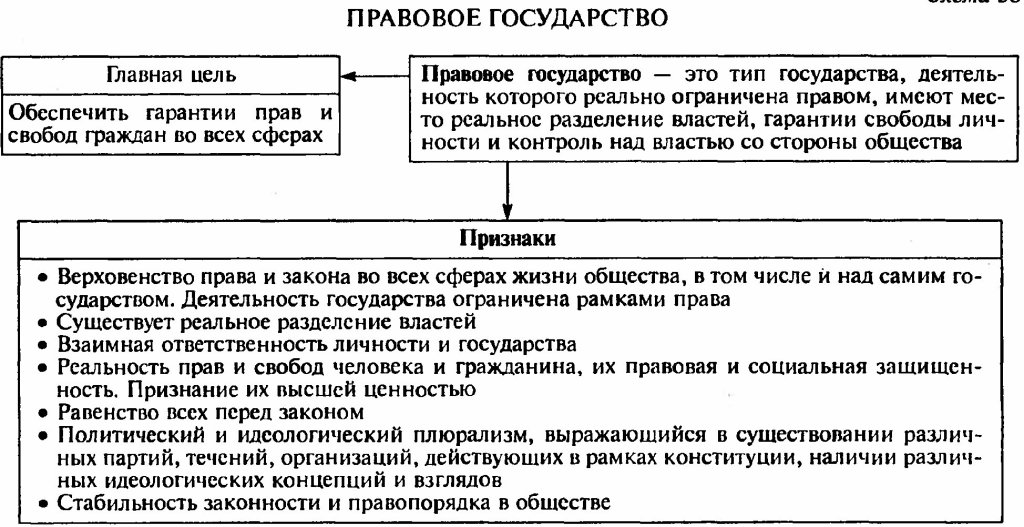 Подробное объяснение двухуровневой системы государственной власти