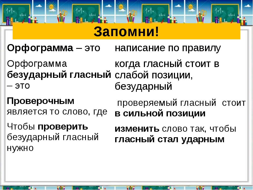 Семь эффективных способов подтянуть орфографию и научиться писать без ошибок
