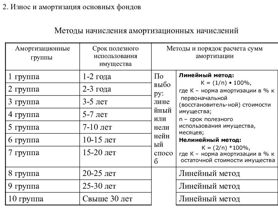 Как настроить формат печати?
