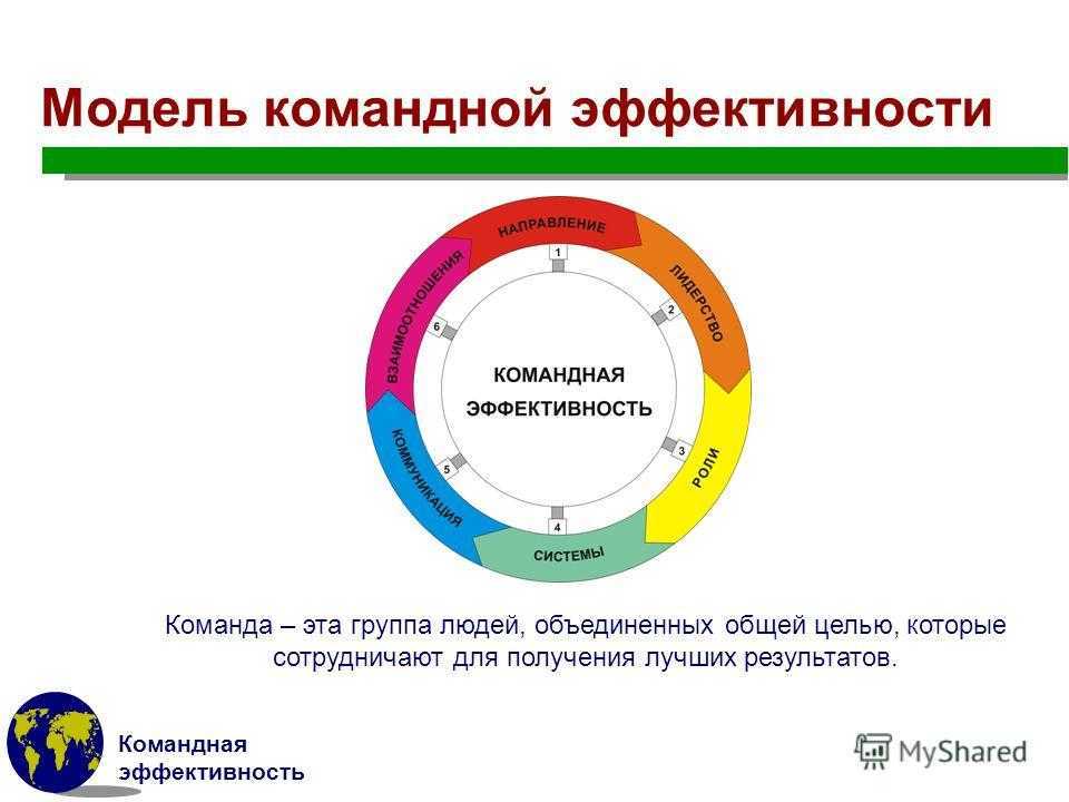 Бесштанная команда концепция активно применяемая в современном бизнесе В рамках такого подхода работники могут самостоятельно выбирать свою форму