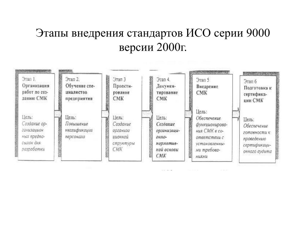 Iso система сертификации простыми словами.