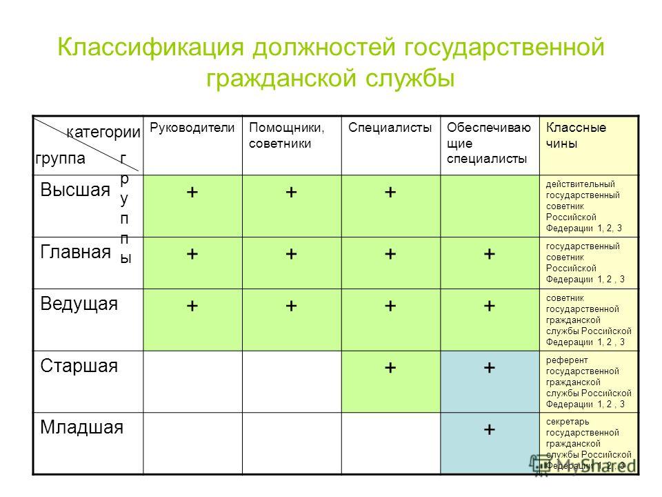 Гражданская специальность: что это такое и почему она важна?