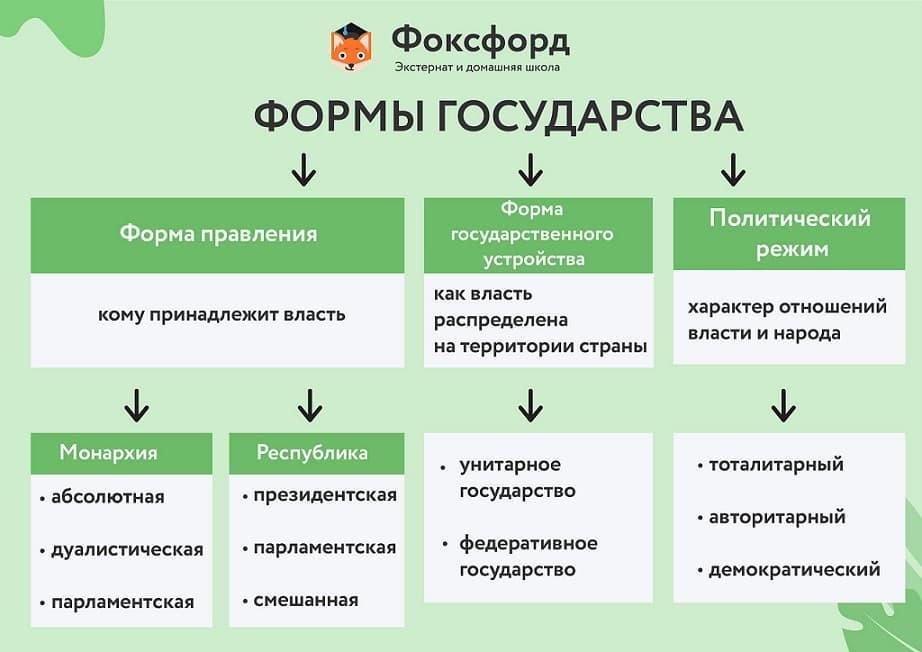 Что такое децентрализованное унитарное государство: понятие и принципы