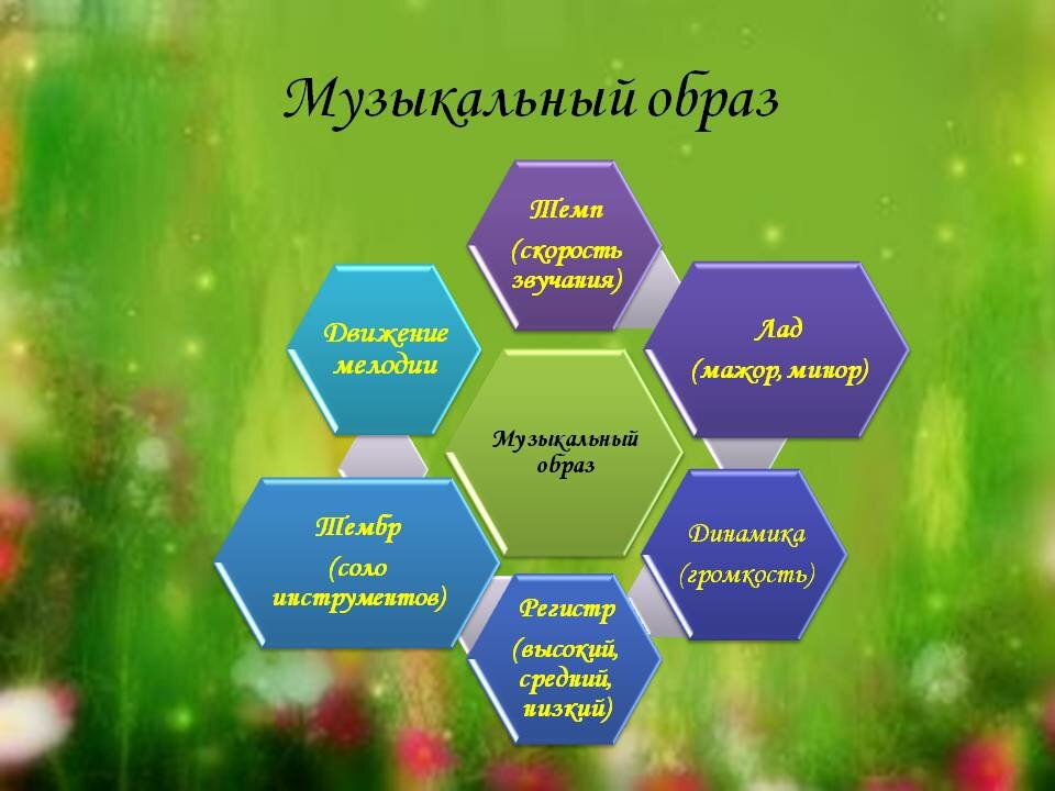 Музыкальная теория: основные термины и понятия