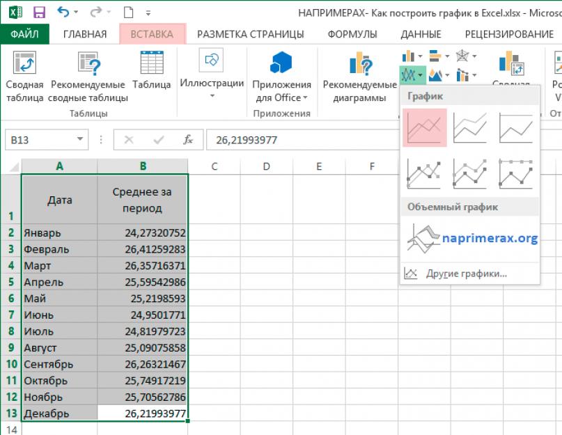 Что такое визуализация данных и какие инструменты для этого есть - skypro