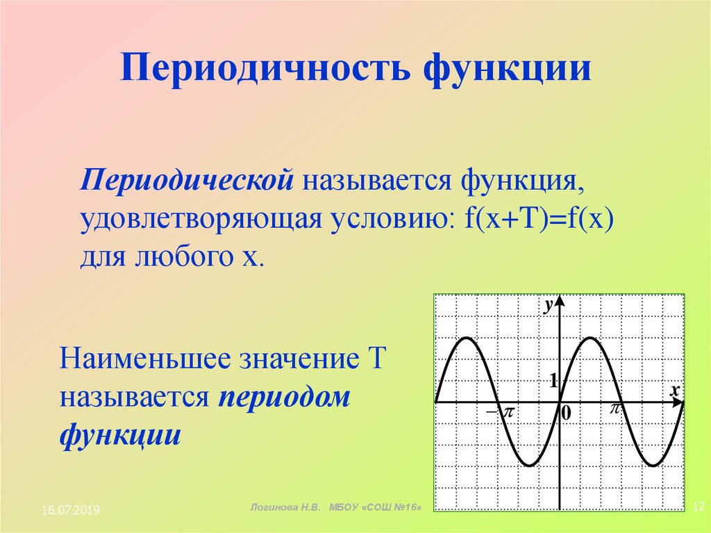 Алгебра