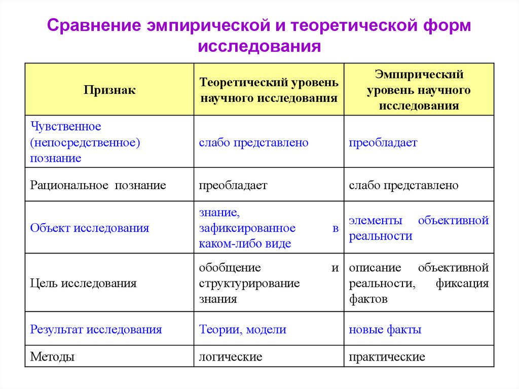 Импровизаторы почему