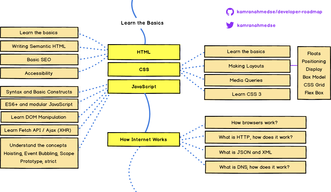 How to rename/move file or directory in java