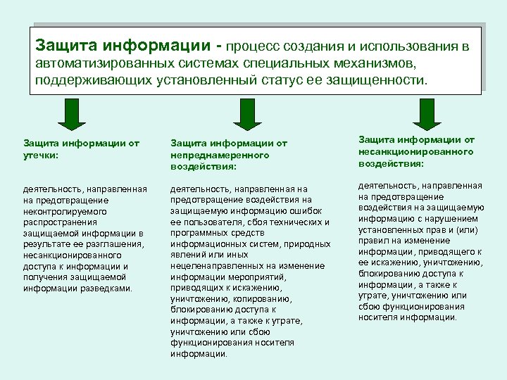 Проникновение в bios rom №1