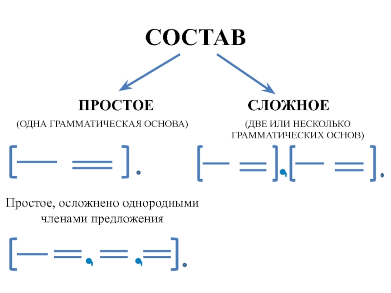Простое предложение в русском языке и литературе - виды, знаки препинания и приимеры
