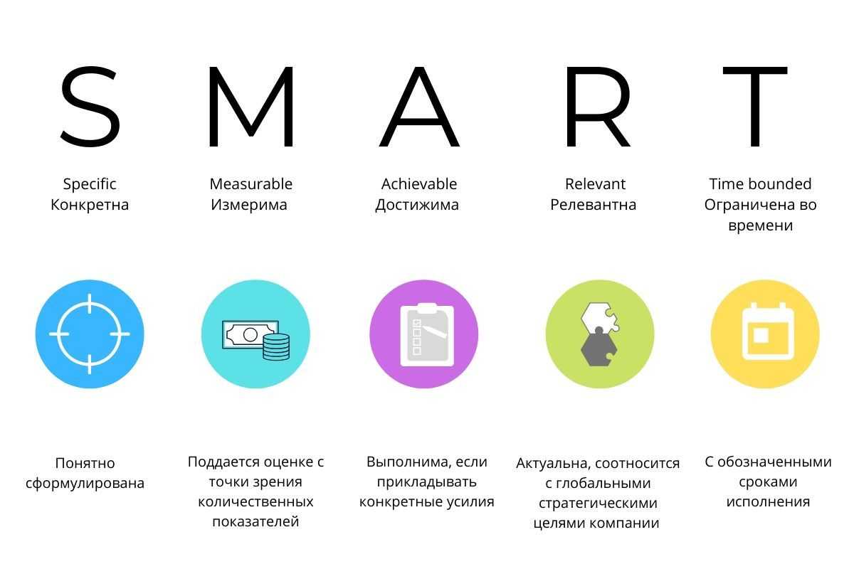 Кибер-коммуникации. особенности мессенджера telegram | статья в журнале «молодой ученый»