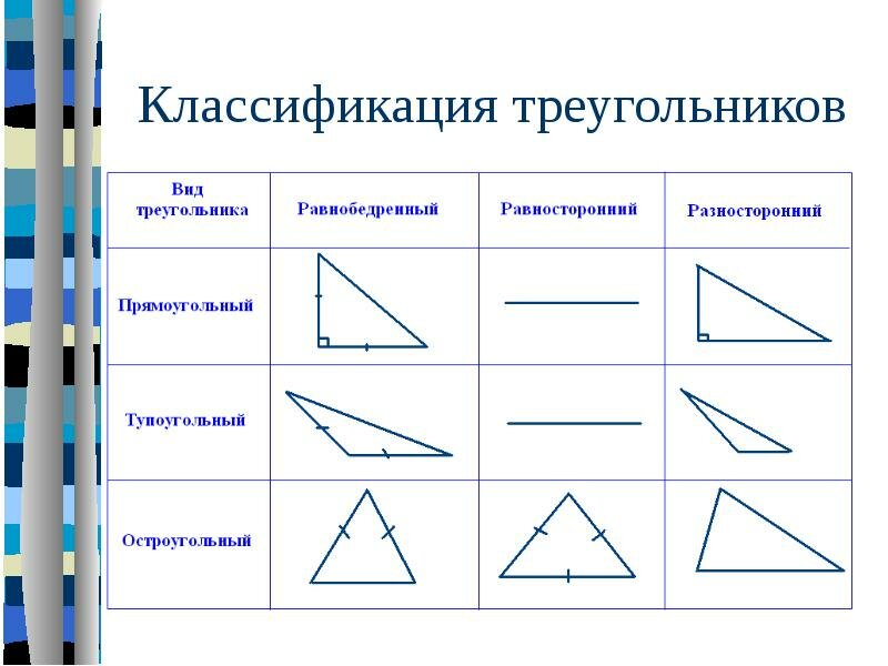 Треугольники | планиметрия | теория | решутест. продвинутый тренажёр тестов