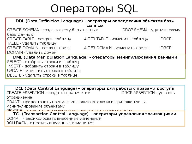 Разница между sql и t-sql