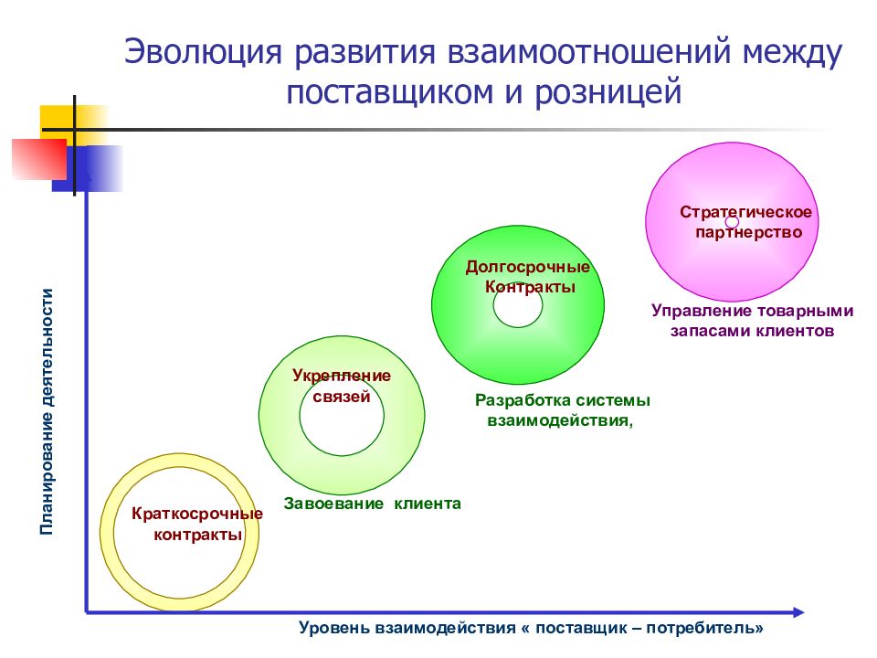 Деловые отношения: определение и типы отношений – финансовая энциклопедия