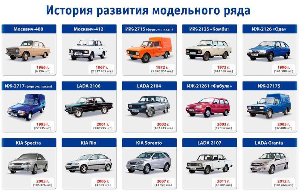 Лада приора nfr 2023: будет ли возрождение модели?
