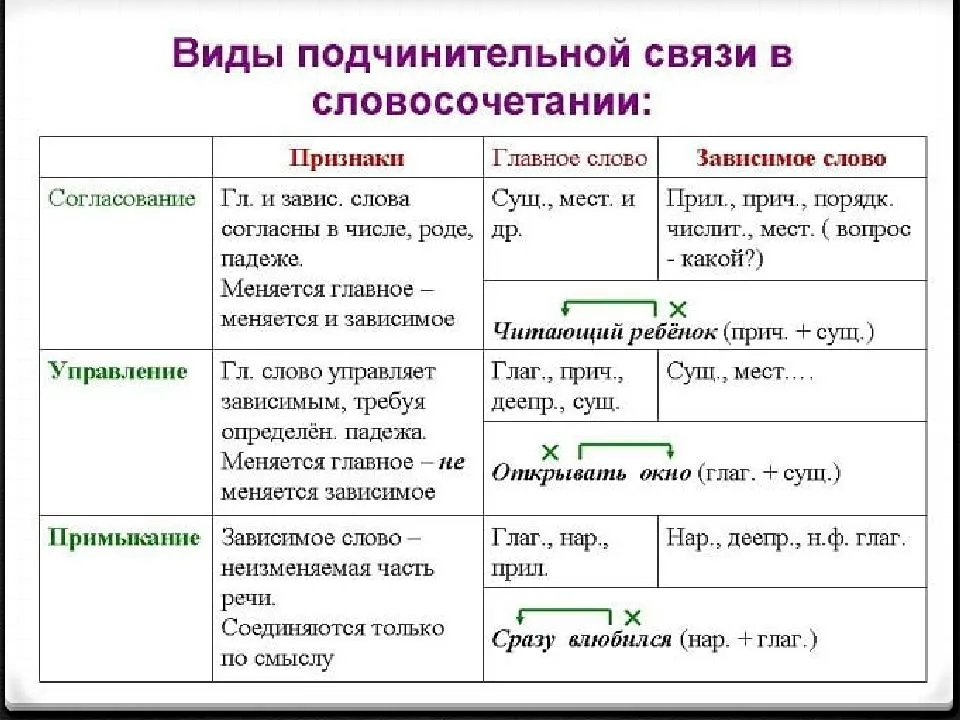Барыжничать это индивидуальный подход к торговле основанный на гибкости активности и нестандартных методах продажи товаров или услуг Этот термин
