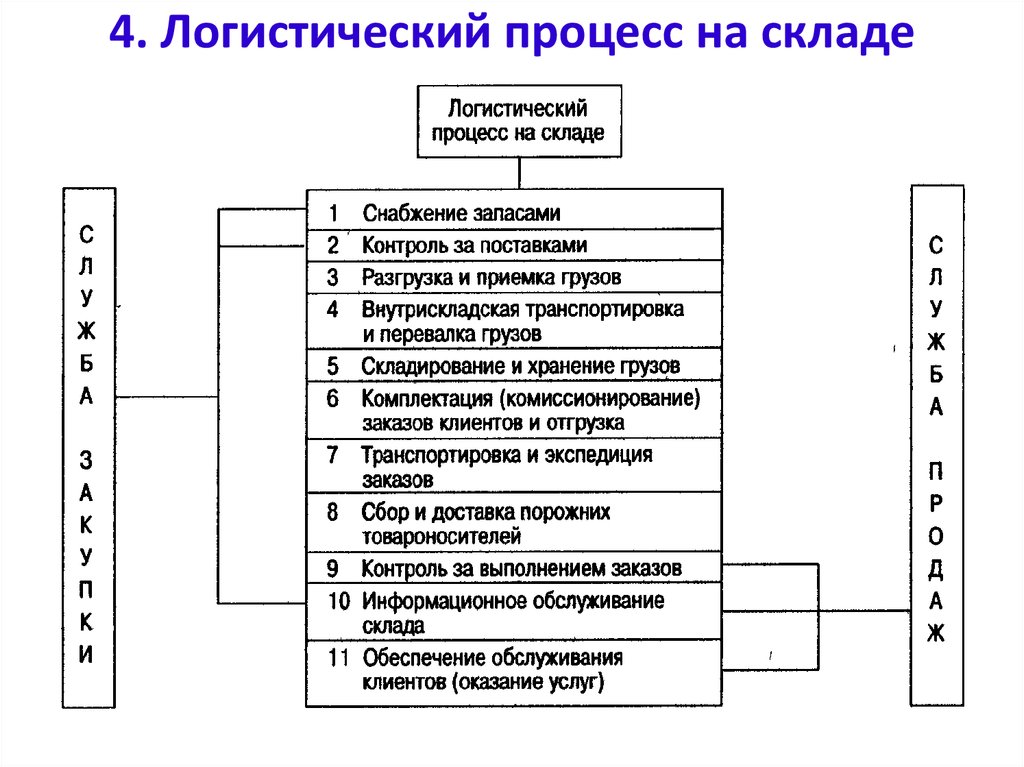 Оплата доставки в озоне уже осуществляется, но деловые линии все еще требуют плату за доставку