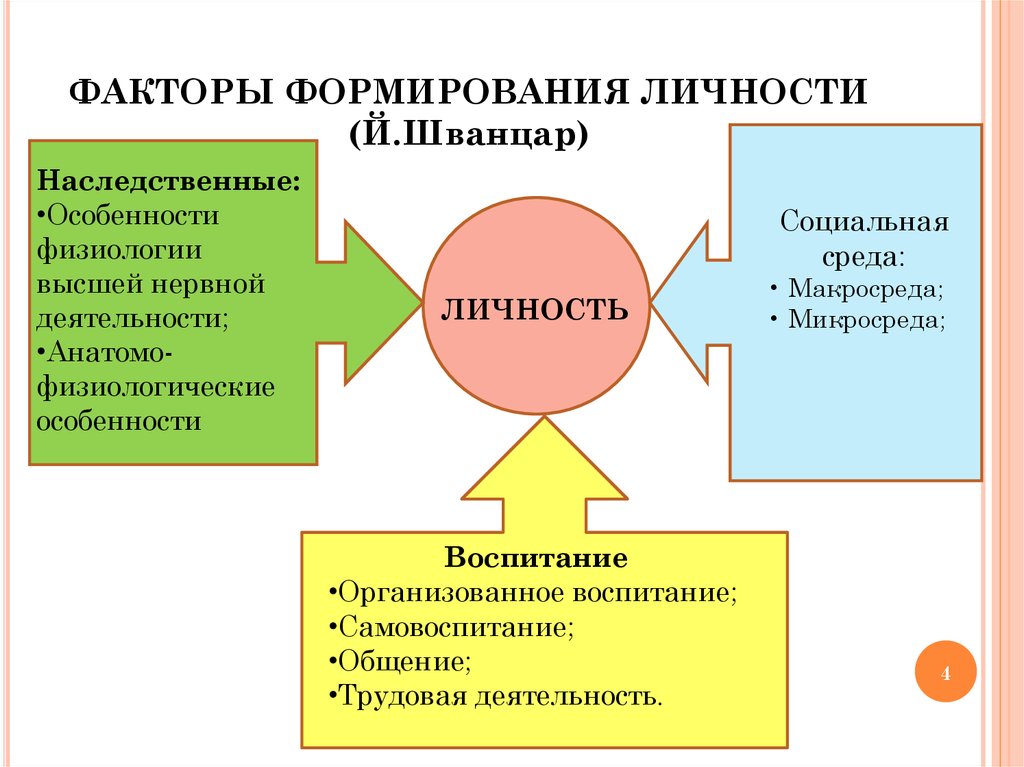 Измерение влияния факторов в детерминированном факторном анализе