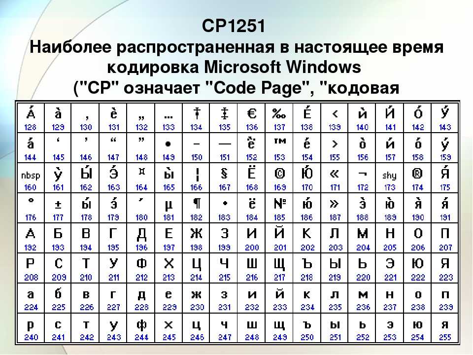 Ошибка: символ с последовательностью байт 0x98 в кодировке "win1251" не имеет эквивалента в кодировке "utf8"