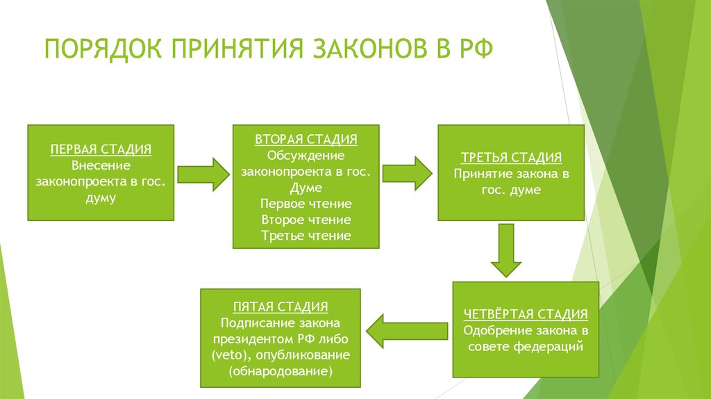 Чем отличается городской округ от муниципального района? | в чем разница