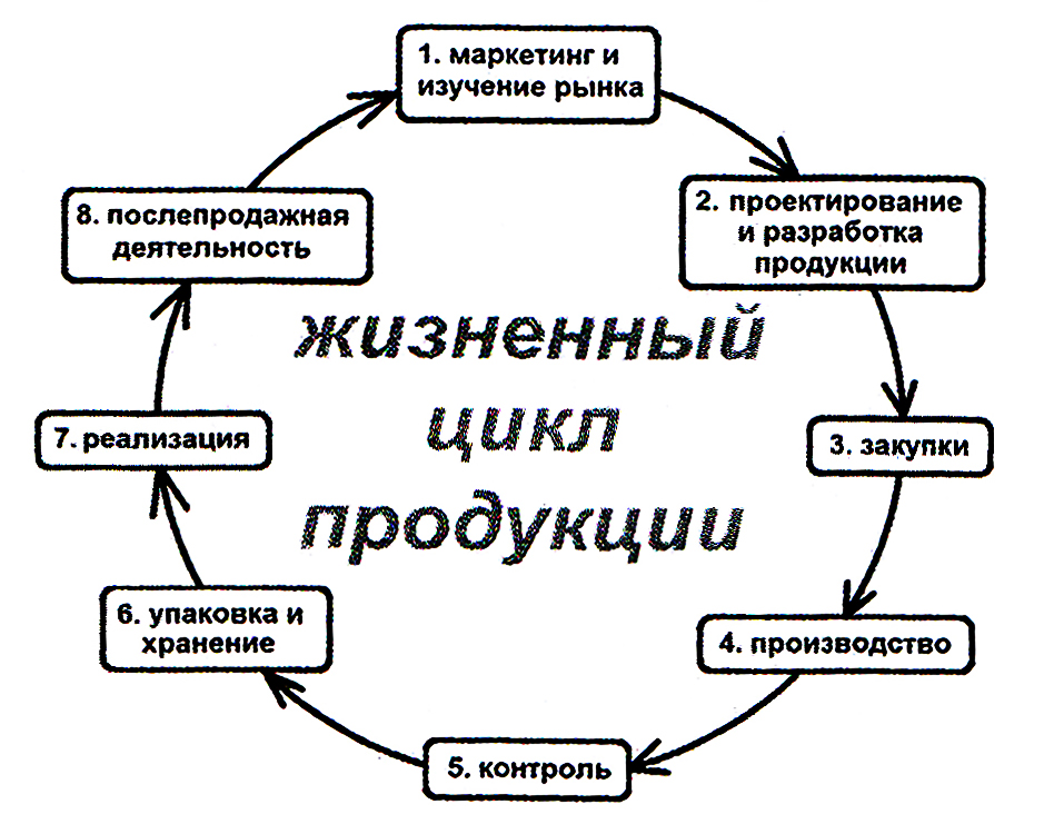 Как копировать данные с флешки на флешку