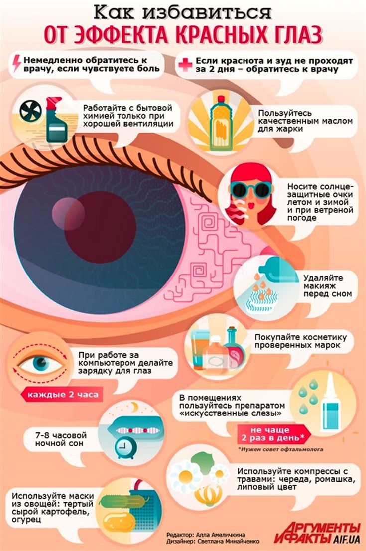 Жжение в глазах