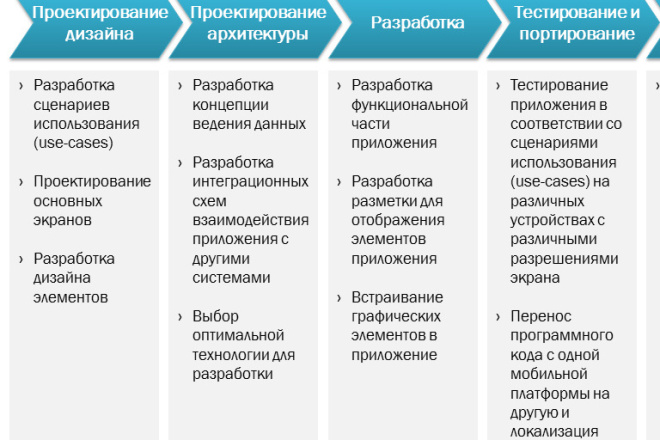 Эти 13 операционок хотели стать конкурентом ios и android, но с треском провалились. symbian, windows и даже linux