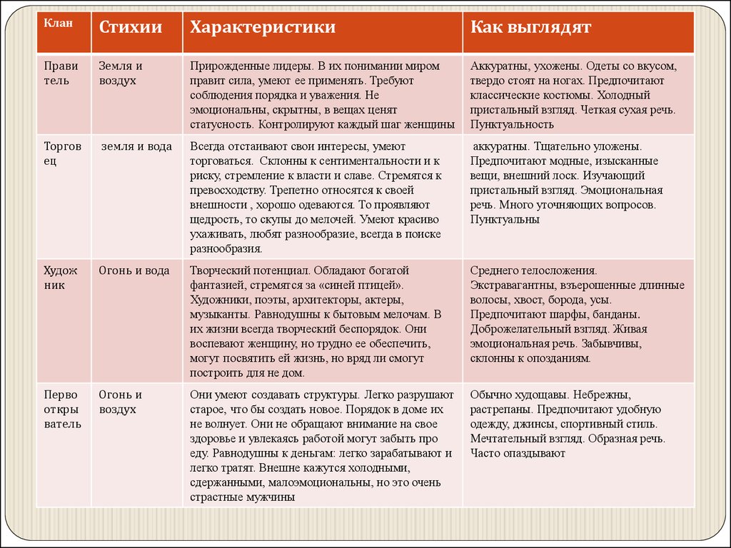 Бунтарка: что это значит и какие черты характера характеризуют таких женщин?