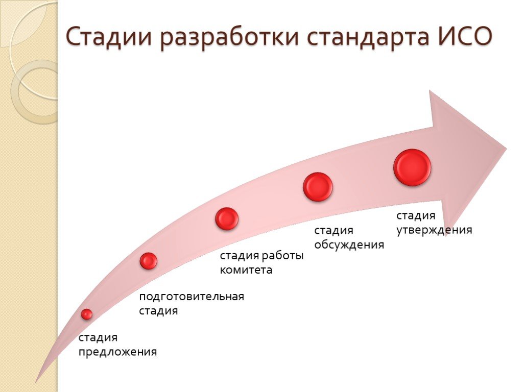 Что такое гост р исо мэк и как оно влияет на производство и качество продукции?