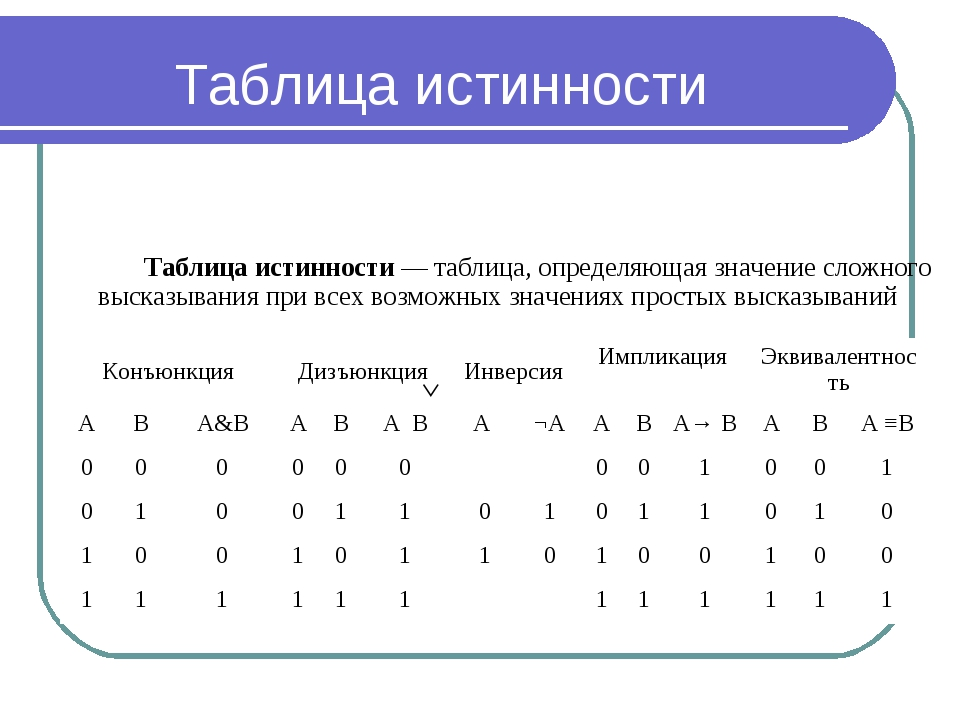 Какое из следующих сочетаний знаков должно продолжить этот ряд x0000xx000 ответ