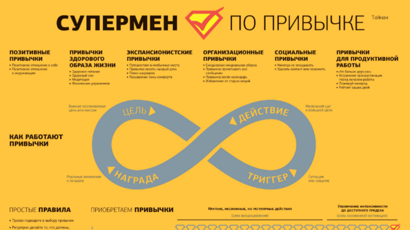 Конфронтация в диалоге » сайт психолога дмитрия черненко