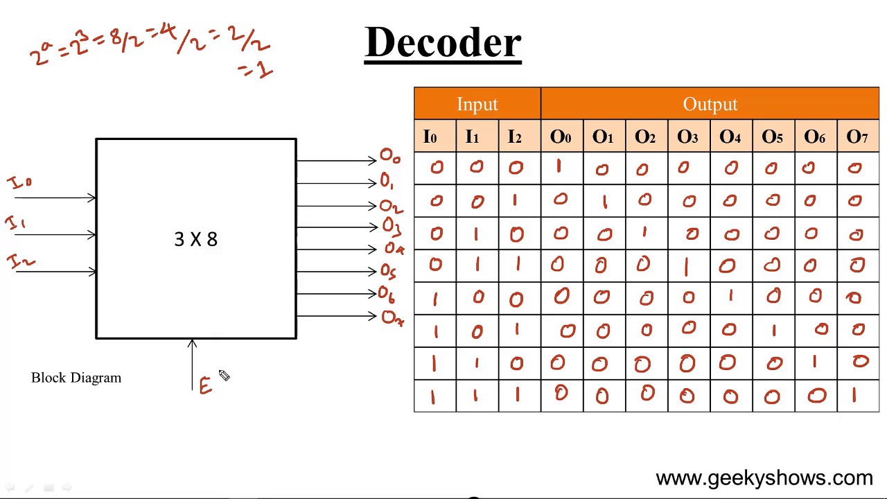 Encoding vs decoding | learn the 7 most valuable differences