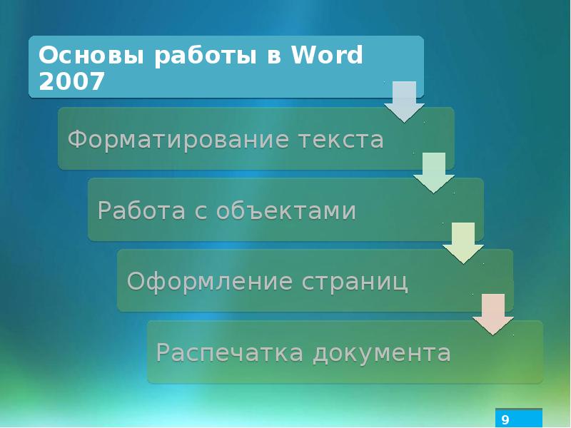 Как объединить страницы в word в один лист