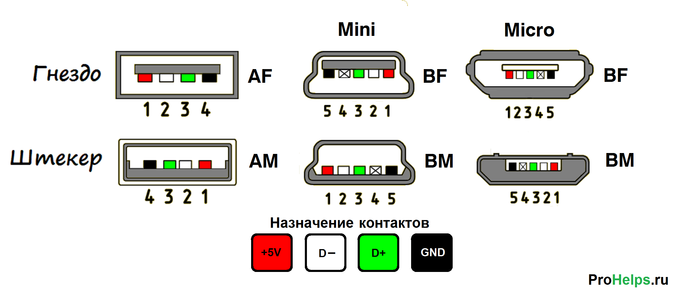 Распайка ps/2 разъема мыши и клавиатуры »  познавательный блог