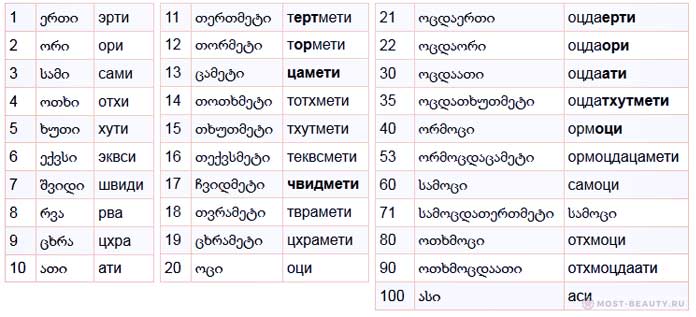 Значение слова «биджо» на армянском языке - разъяснение и история