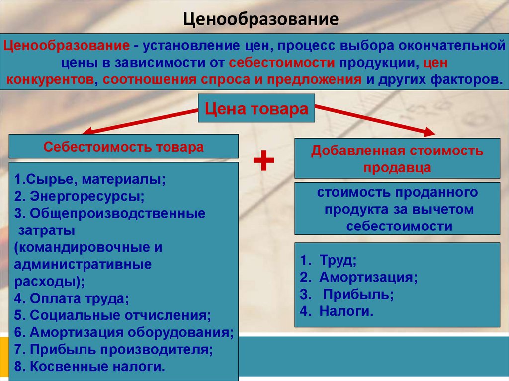 Директивная рыночная экономика - прогнозы и характеристики