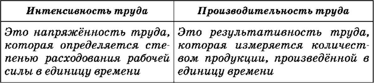 Доплата за интенсивность труда: что это такое и как ее получить?