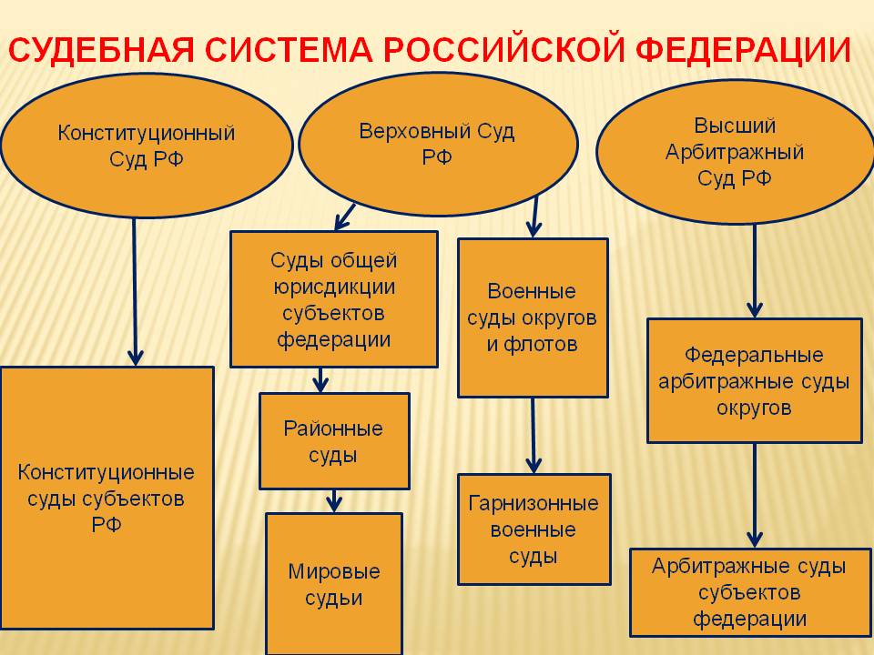 5.3. переговоры как способ разрешения конфликтов