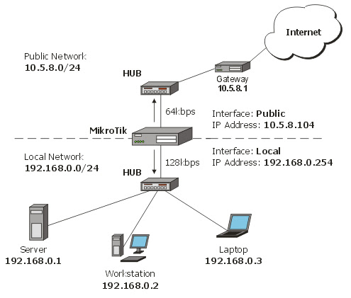 Распространенные проблемы mikrotik